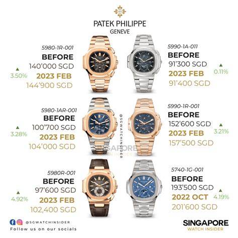 patek philippe sales increase|Patek Philippe net worth.